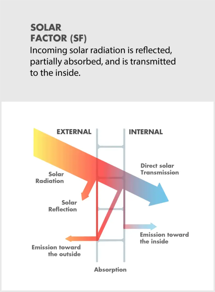 Thermal Performance & Energy Savings with Polycarbonate | Thermal